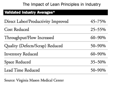 Impact of Lean2.png