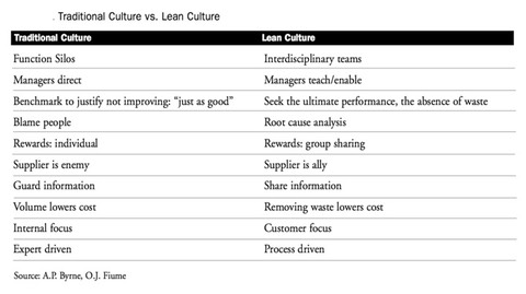 Lean Culture2.jpg